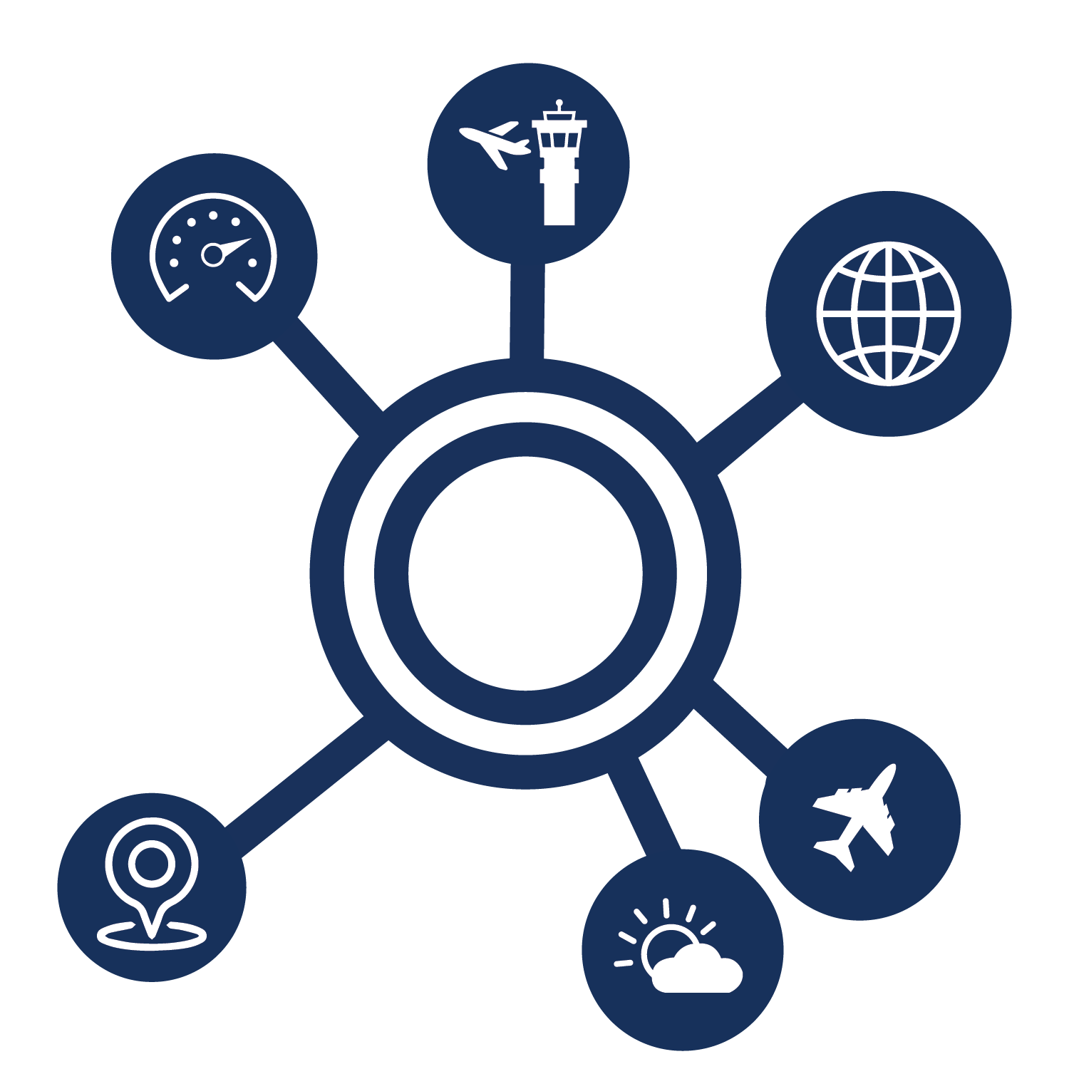 FlightAware foresight℠ predictive flight data